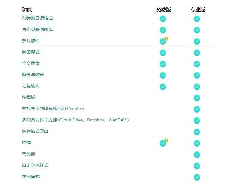 免费版和 Pro 版的区别（本人已购入 Pro 版）