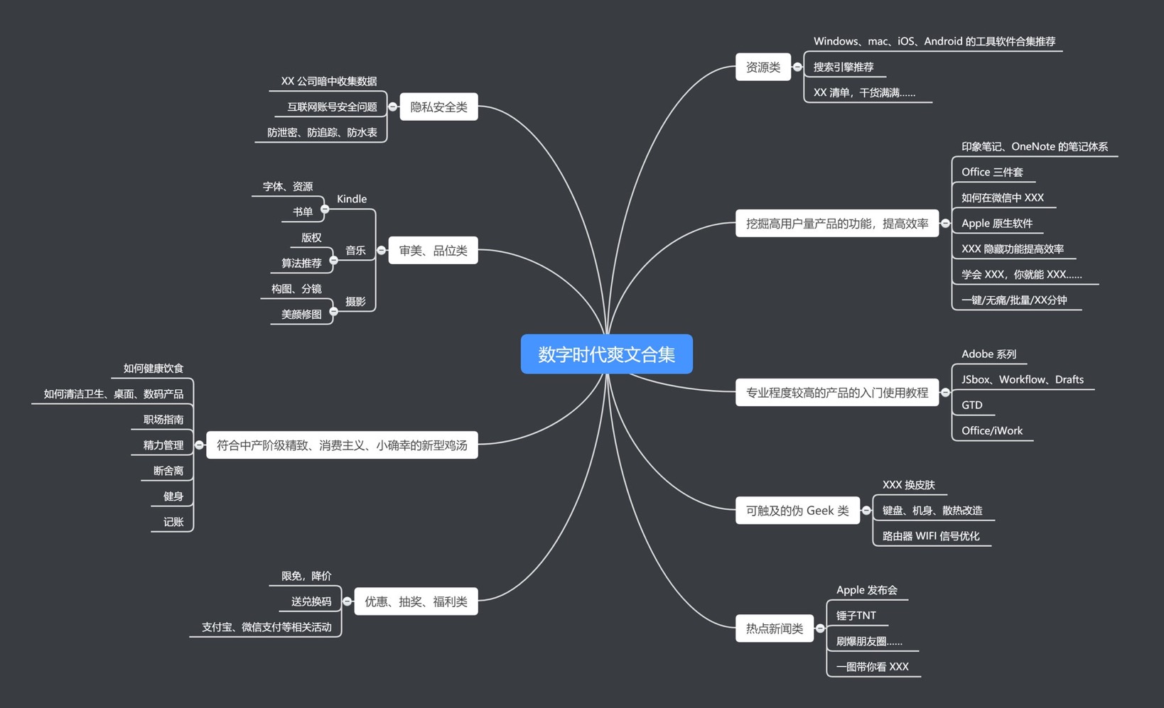 数字时代爽文合集