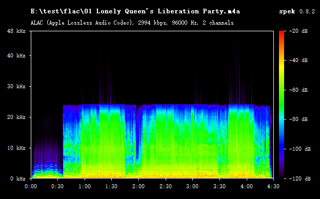 ALAC 频谱图详细信息