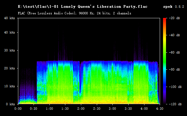 Hi-Res 频谱图详细信息