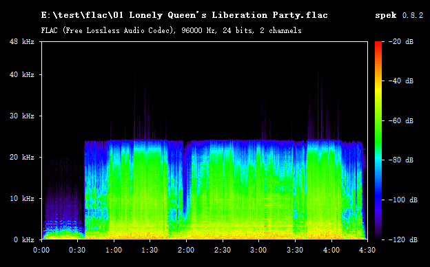 重新转换的 FLAC 频谱图详细信息