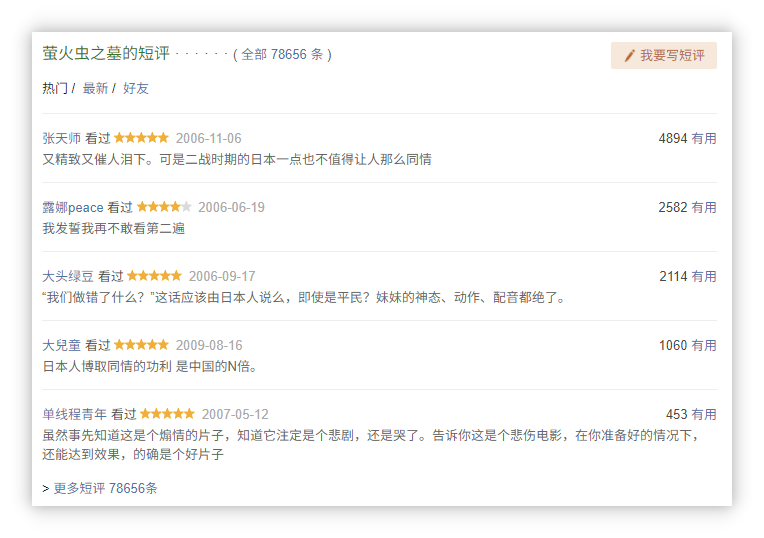 萤火虫之墓豆瓣短评